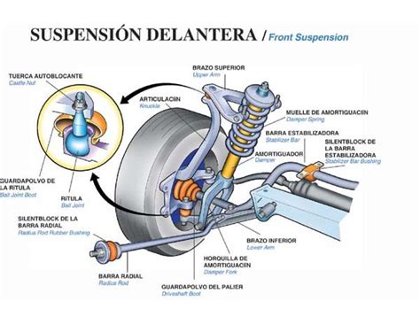 Diagrama de componentes de un sistema de suspensión neumática