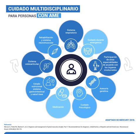 gráfica de resultados de la intervención multidisciplinaria en cuidadores