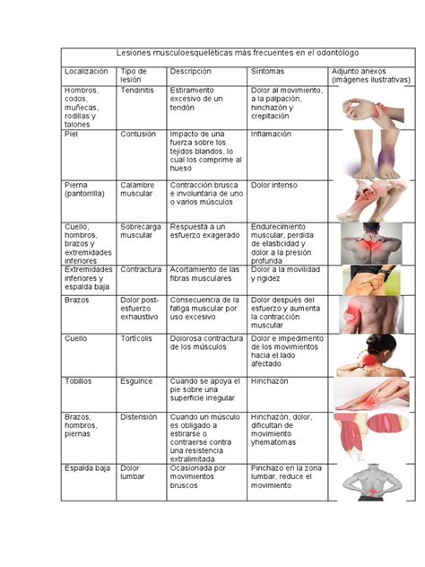 Gráfico de barras: Prevalencia de diferentes lesiones musculoesqueléticas en adultos mayores