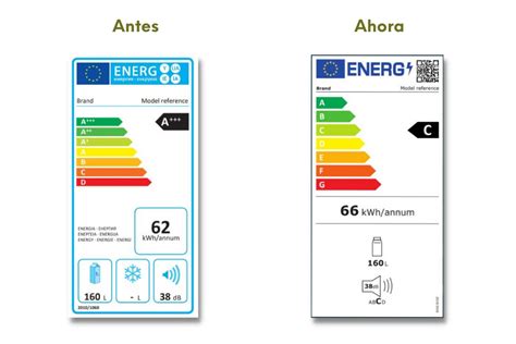 etiqueta de eficiencia energética de un electrodoméstico