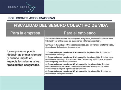 Esquema de las coberturas de un seguro colectivo de vida e invalidez
