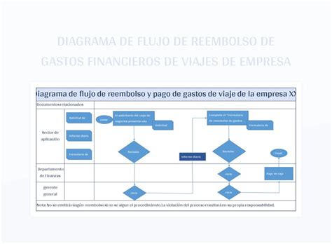 Diagrama de flujo del proceso de reembolso de prestaciones entre organismos previsionales según el Artículo 77 bis