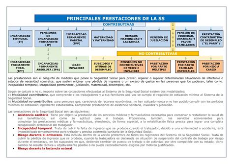 Esquema de las prestaciones de la Seguridad Social en España