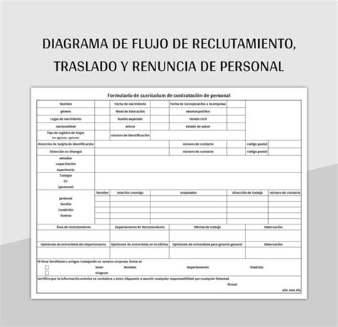 Diagrama de flujo: Proceso de renuncia al APS de vejez