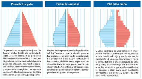 Infografía comparativa de la pirámide poblacional invertida y sus efectos en los sistemas de pensiones