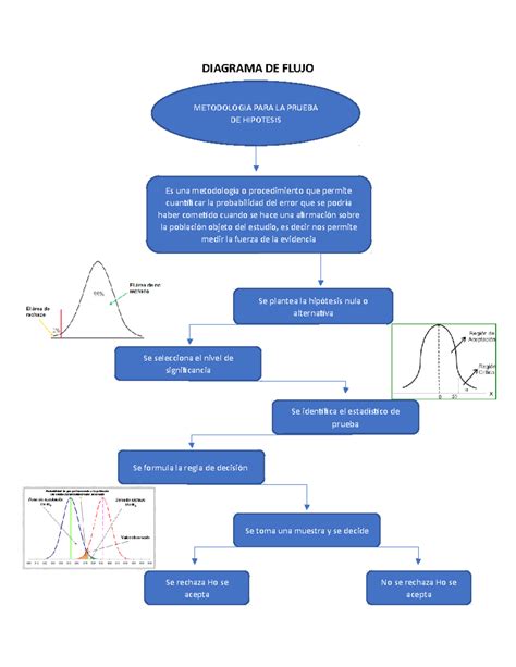 Diagrama de flujo de la exclusión de prueba en materia de familia, detallando los criterios: impertinencia, hechos públicos y notorios, sobreabundancia, y obtención con infracción de garantías.