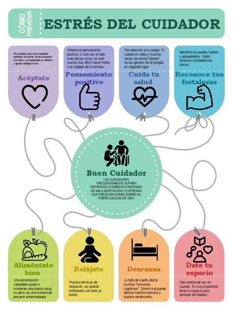 Infografía mostrando los signos del estrés del cuidador (agotamiento, irritabilidad, cambios de peso)