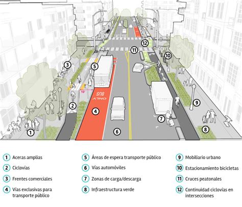 esquema de una intersección vial con zonas peatonales y ciclovías integradas
