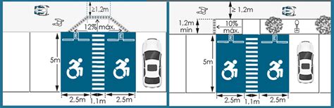 esquema de un estacionamiento con pendiente transversal y señalización para personas con discapacidad