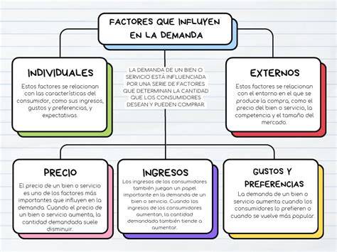 Esquema conceptual: factores que influyen en la integración y accesibilidad de las personas migrantes en la sociedad receptora