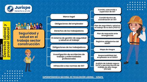 Esquema: Requisitos de salud para personal de seguridad
