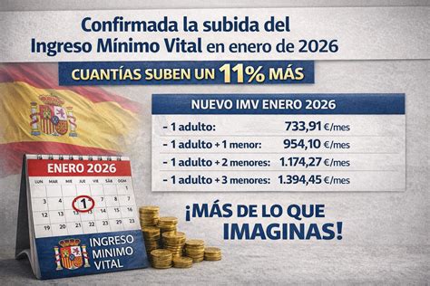 Infografía: Composición del ingreso mínimo integral en Venezuela