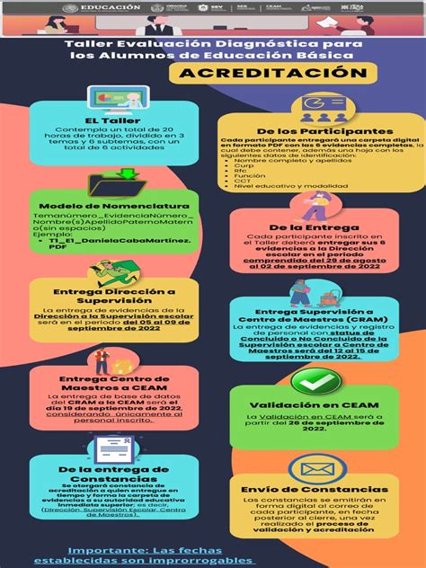 Infografía del proceso de acreditación y revalidación para asesores previsionales