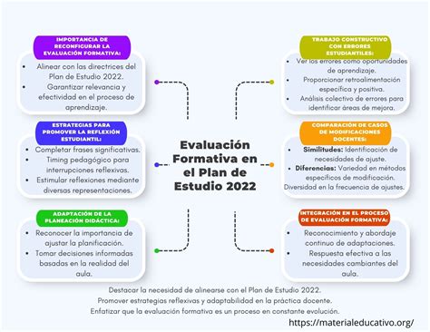 Esquema gráfico del plan de estudios de un curso online de cuidados paliativos, mostrando módulos y flujo de aprendizaje.