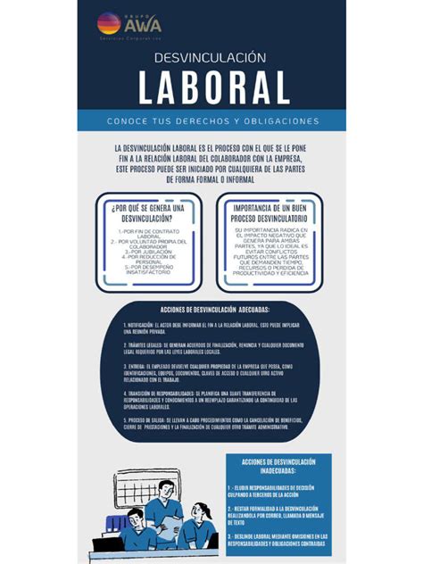 Infografía: Requisitos y proceso de desvinculación docente por jubilación