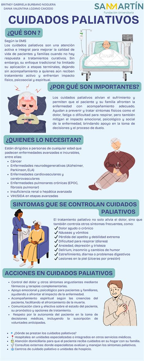 Infografía: Beneficios del inicio temprano de cuidados paliativos