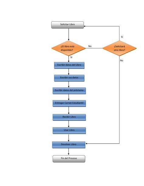 Diagrama de flujo para solicitar la PGU online