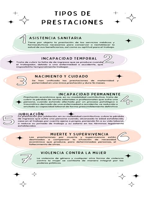 Infografía: Tipos de prestaciones económicas para la dependencia en España (PEVS, PECEF, PEAP) con iconos representativos