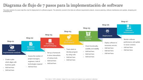 Diagrama de flujo: Proceso de implementación de estrategias y monitoreo de objetivos en una institución educativa.