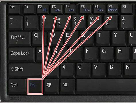 Esquema de un teclado de portátil mostrando la ubicación de la tecla Fn y sus combinaciones