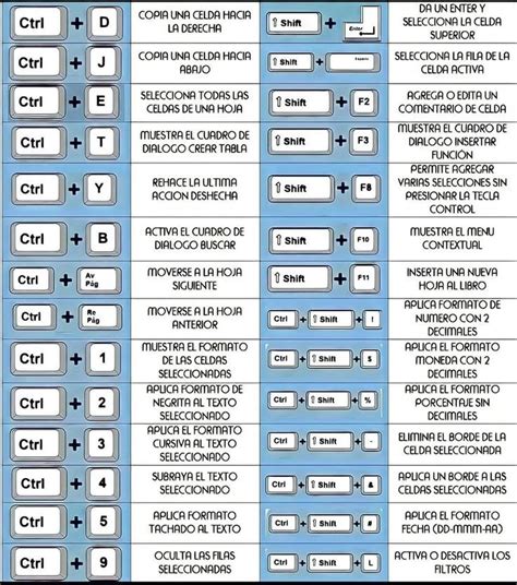 Infografía con ejemplos de combinaciones de teclas Fn en portátiles ASUS