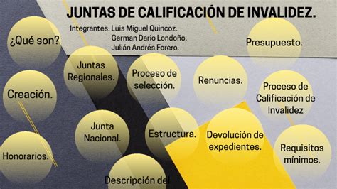 Organigrama del proceso de calificación de invalidez