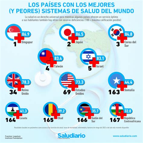 Mapa: Sistemas de salud en el mundo y sus modelos de gestión de listas de espera