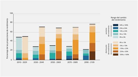Gráfico que muestra la interrelación entre pobreza, cambio climático y globalización.