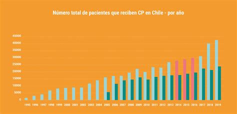 Gráfico comparativo de enfermedades predominantes en estudios de cuidados paliativos