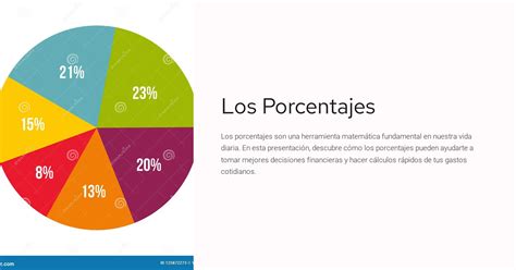 Infografía detallando los porcentajes de los ingredientes principales en la fórmula de Nutra Gold Salmón.