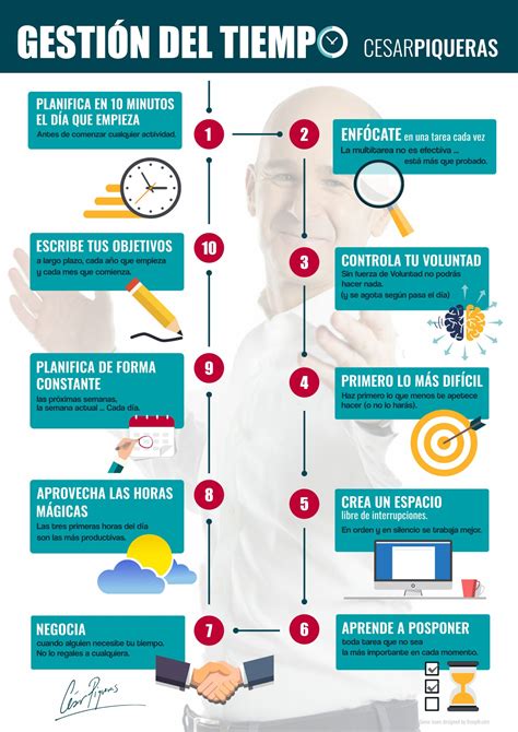 Esquema: pasos para optimizar un perfil en aplicaciones de citas para adultos maduros