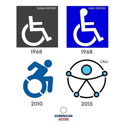 Diseño original del Símbolo Internacional de Accesibilidad de 1968