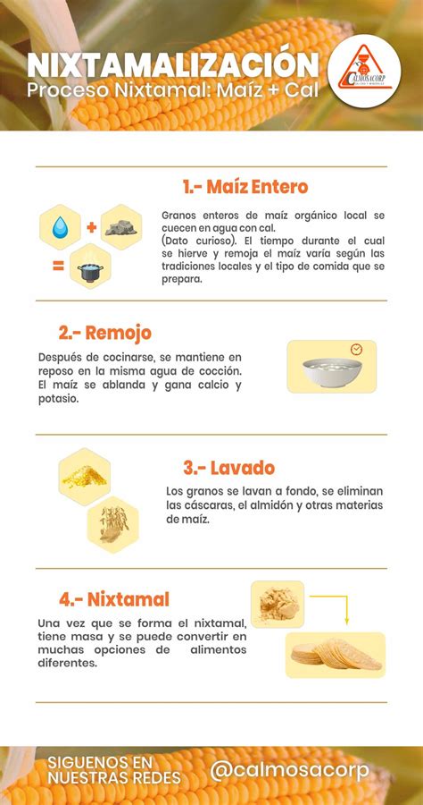 Gráfico comparativo de nutrientes en maíz nixtamalizado vs. no nixtamalizado