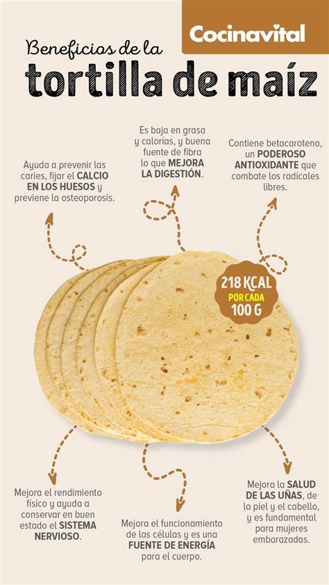 Esquema de los beneficios de la tortilla en la prevención de enfermedades comunes en adultos mayores