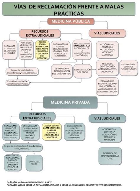 Esquema de las vías de reclamación administrativas y judiciales