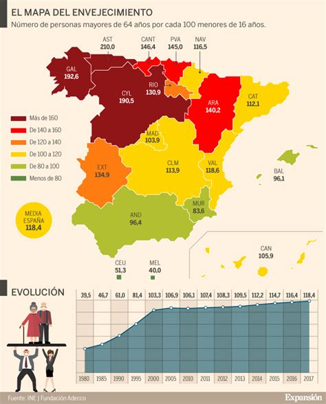 Infografía: Demografía del envejecimiento en España, incluyendo porcentaje de personas mayores de 65 años y mujeres mayores que viven solas