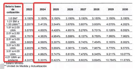 Gráfico: Comparativa de cobertura del Seguro de Cesantía antes y después de la reforma