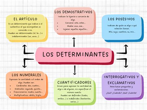 Esquema: Factores determinantes en el cálculo del monto final de la pensión