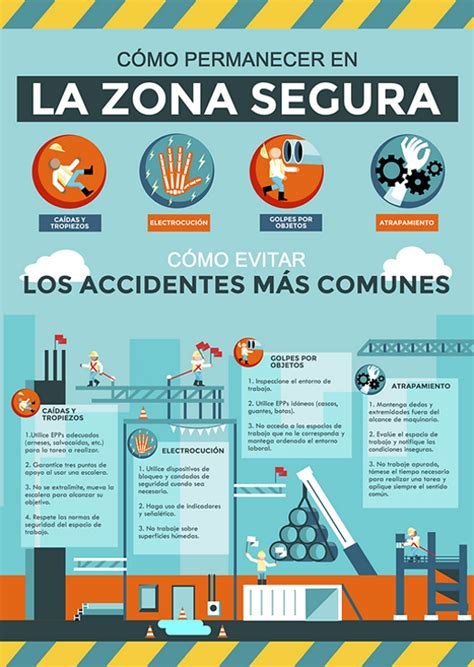 Infografía sobre los riesgos laborales más comunes y medidas de prevención en PYMES