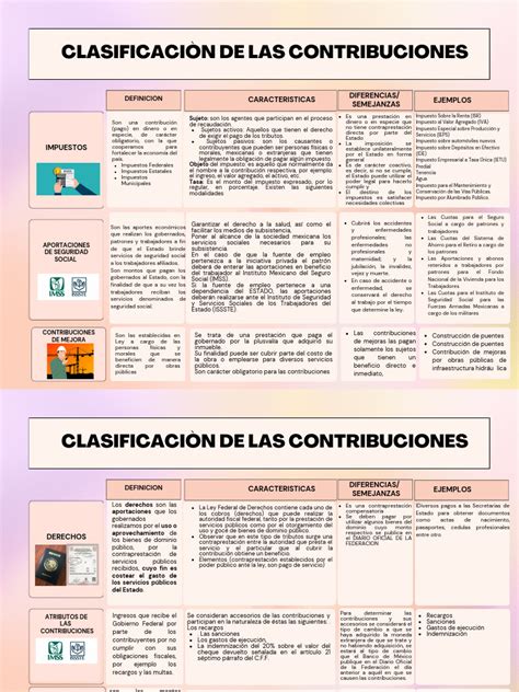 Esquema de las contribuciones al Fondo Central de Previsión (CPF) en Singapur según la edad del trabajador