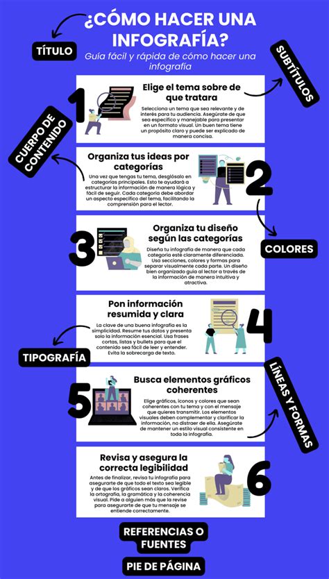 Infografía sobre la estructura y gestión de fondos del CPF