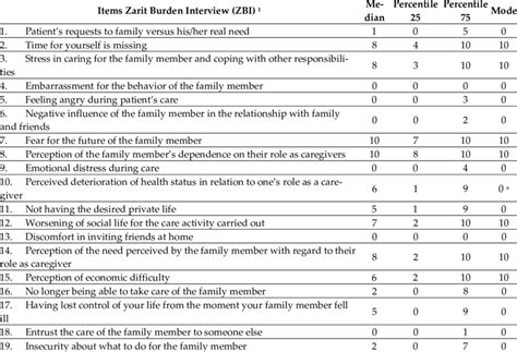 Gráfico de correlación entre Zarit Burden Interview (ZBI) e Índice de Esfuerzo del Cuidador (IEC)