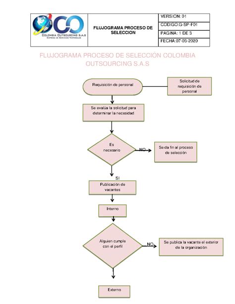Flujograma del proceso de solicitud de pensión