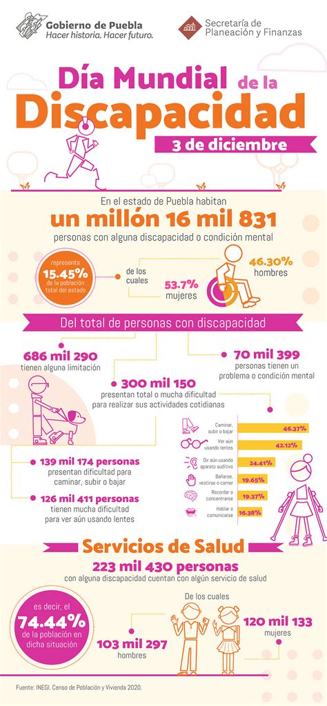 Infografía sobre estadísticas de discapacidad a nivel mundial