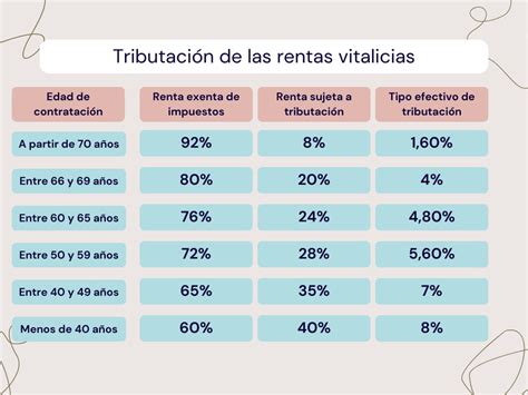 Infografía: Distribución de pensionados por renta vitalicia según edad y género