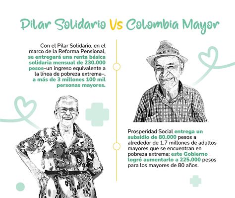 Mapa conceptual sobre el aumento de cobertura del Pilar Solidario