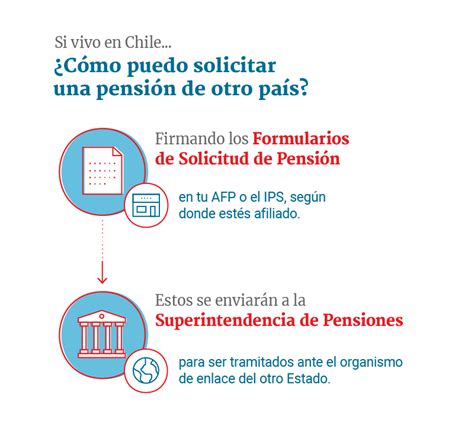 Esquema del sistema previsional chileno, destacando la exención para pensionados que continúan trabajando.