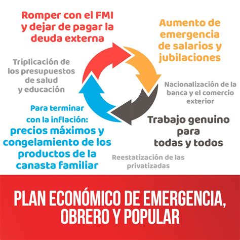 Infografía: Componentes del Plan Económico de Emergencia y sus beneficiarios