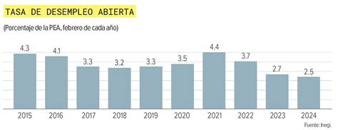 Gráfico comparativo de la tasa de retención de estudiantes del Propedéutico vs. la tasa nacional.