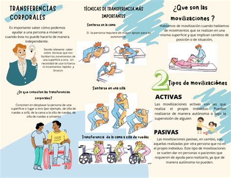 Infografía: Técnicas de movilización y prevención de caídas para personas dependientes
